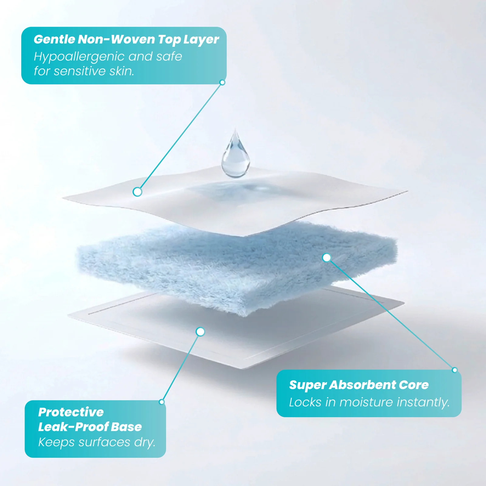 KidEasy disposable changing pad layers showing gentle top layer, absorbent core, and leak-proof base